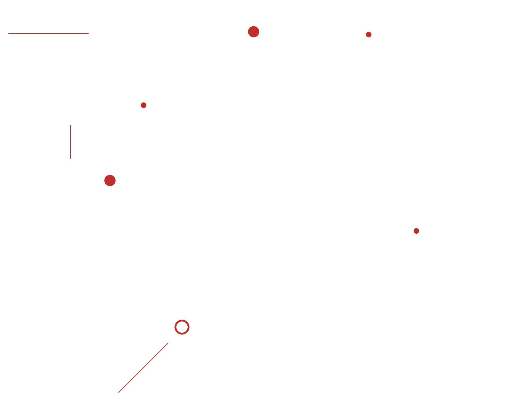 图形